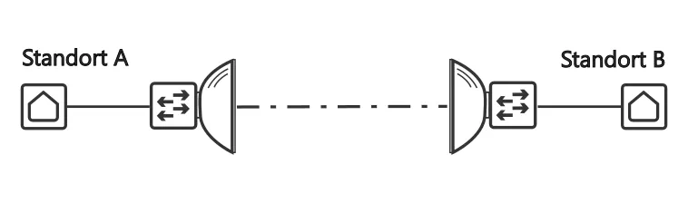 TWS Connect - Richtfunk