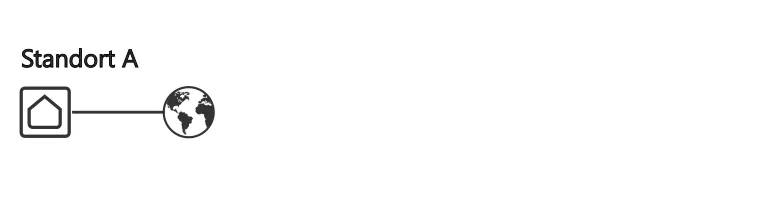 TWS Connect - Glasfaser