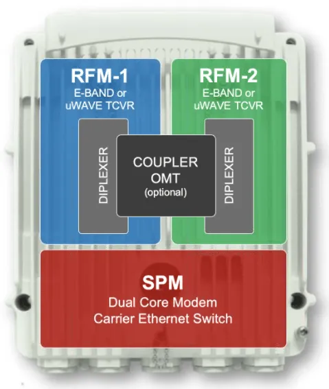 Modulare WTM4800 Platform von Aviat Networks