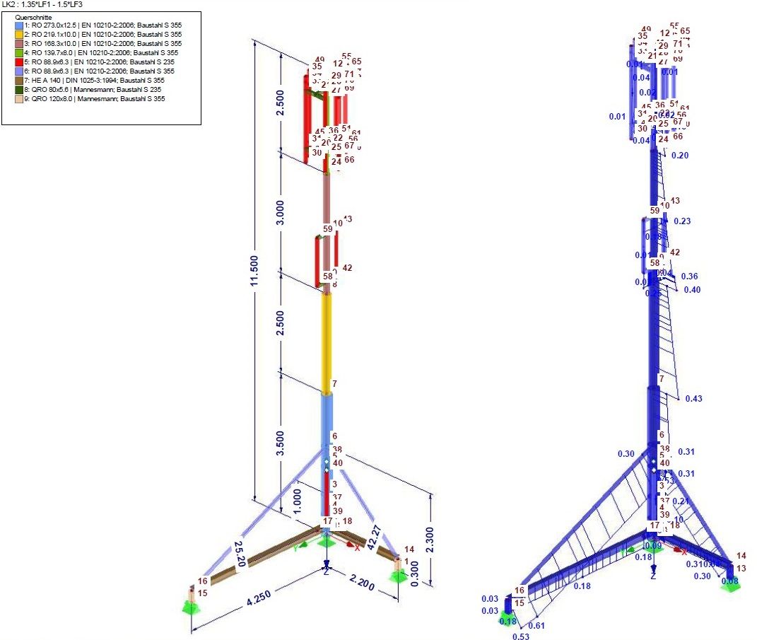 CAD-Modell und Statikberechnung für Funkmast