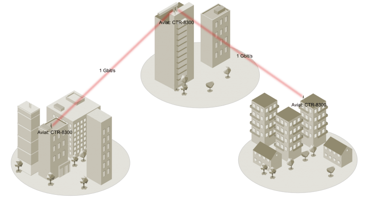 Stadt-Link