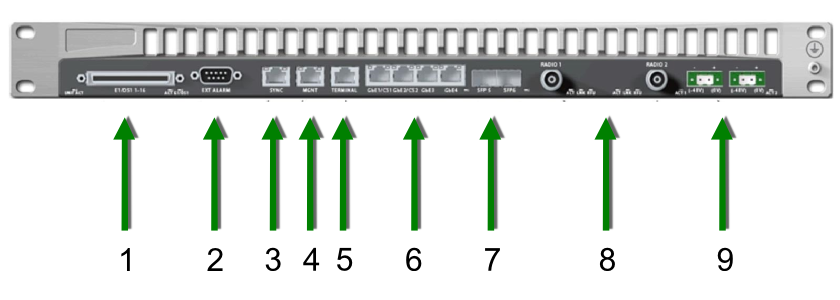 Ceragon-Fibeair-IP-20G-Schnittstellen